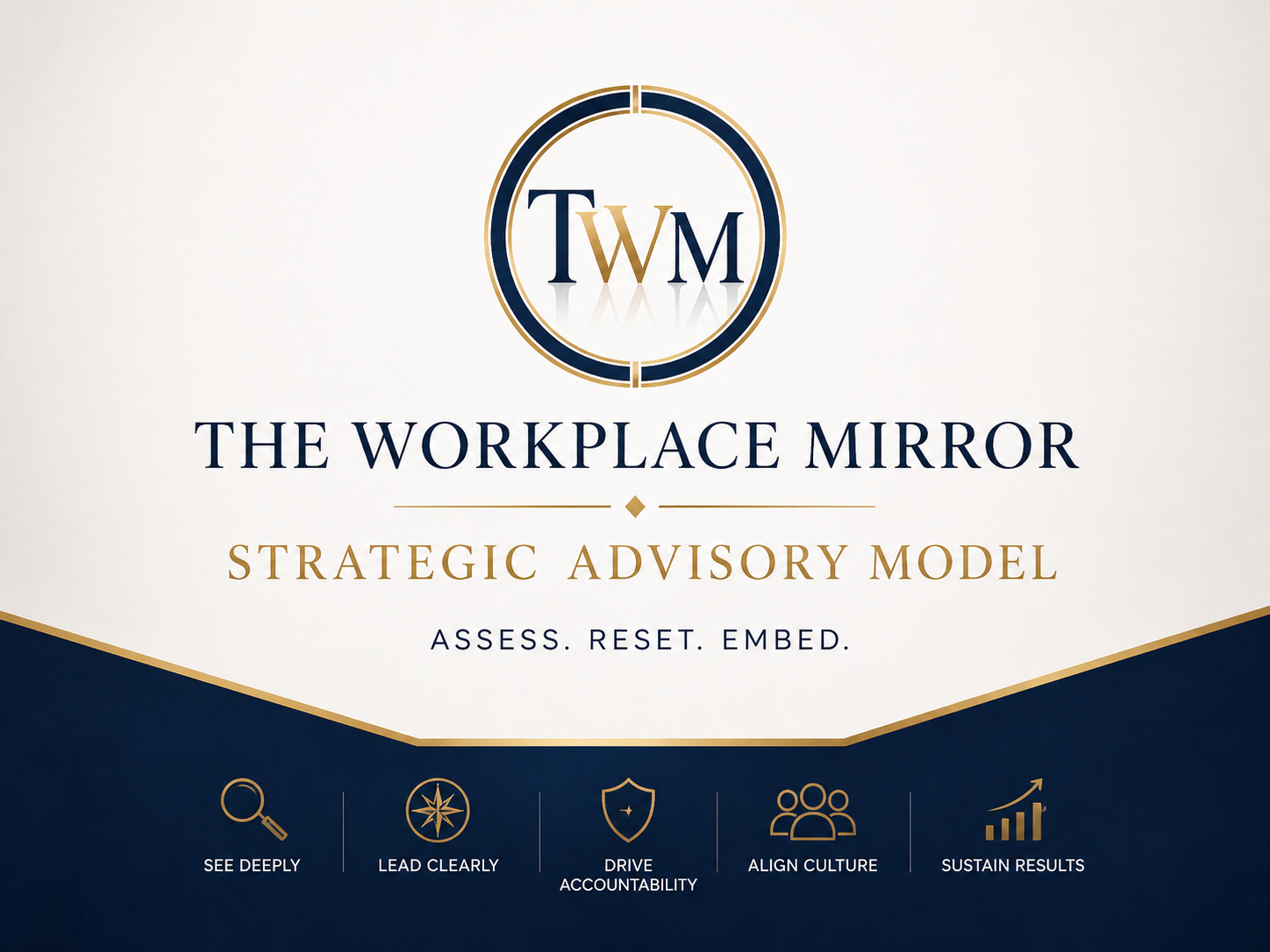 The Workplace Mirror Strategic Advisory Model
